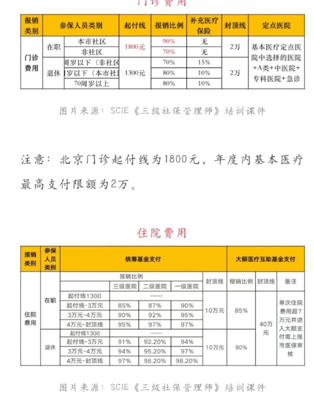 那曲最新医保现金报销多久到账方法分析(最方便真实的那曲医保报销是现金结算吗方法)