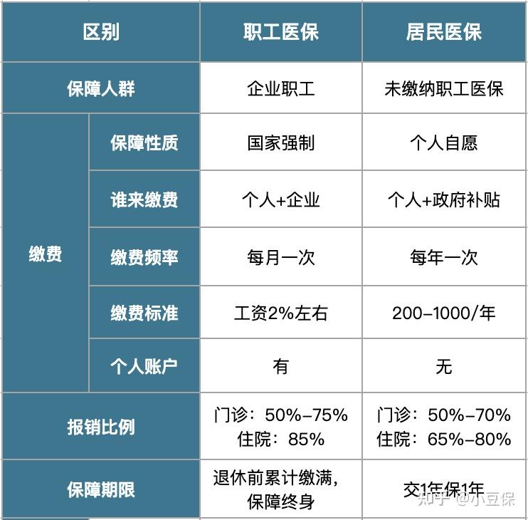那曲最新医疗报销90%怎么计算方法分析(最方便真实的那曲医院报销百分90怎么算方法)