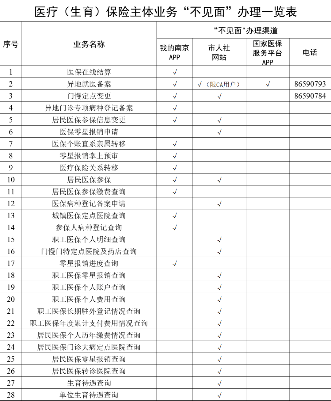 那曲最新南京回收医保卡金额方法分析(最方便真实的那曲南京回收医保卡金额多少方法)