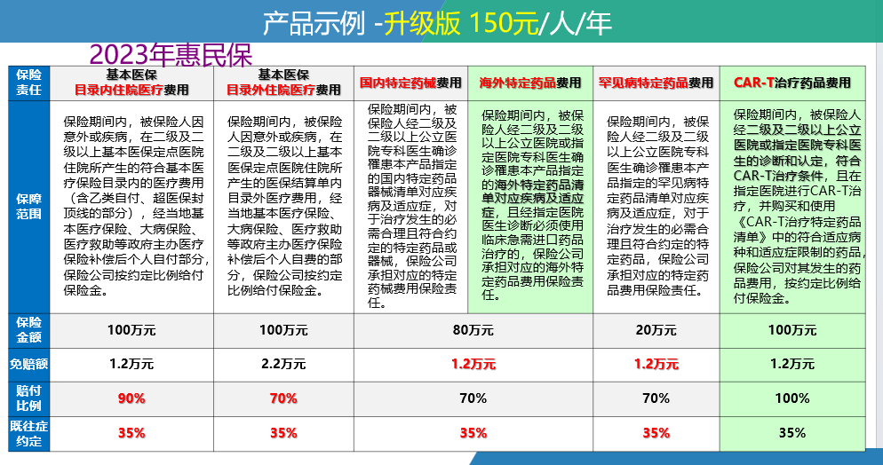 那曲最新惠民保险一览表方法分析(最方便真实的那曲惠民保险有哪些险种方法)