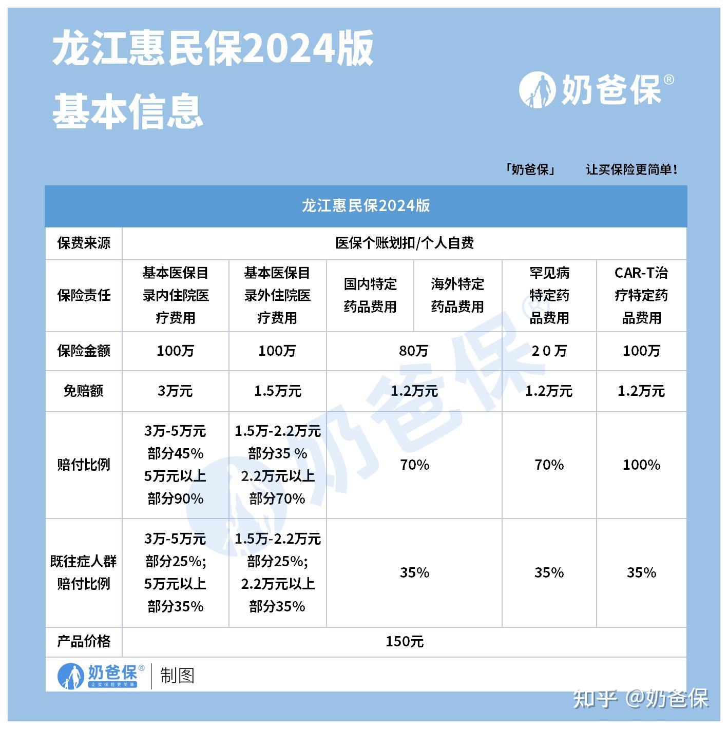 那曲最新医保账户惠民保险代扣是什么方法分析(最方便真实的那曲惠民保医保卡支付方法)