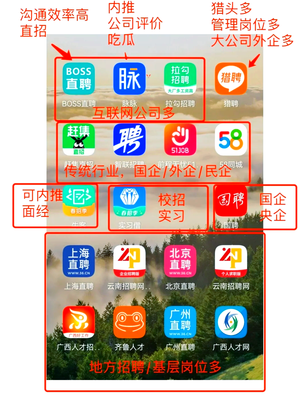 那曲最新找工作用什么平台最好方法分析(最方便真实的那曲找工作用什么平台最好猎聘方法)