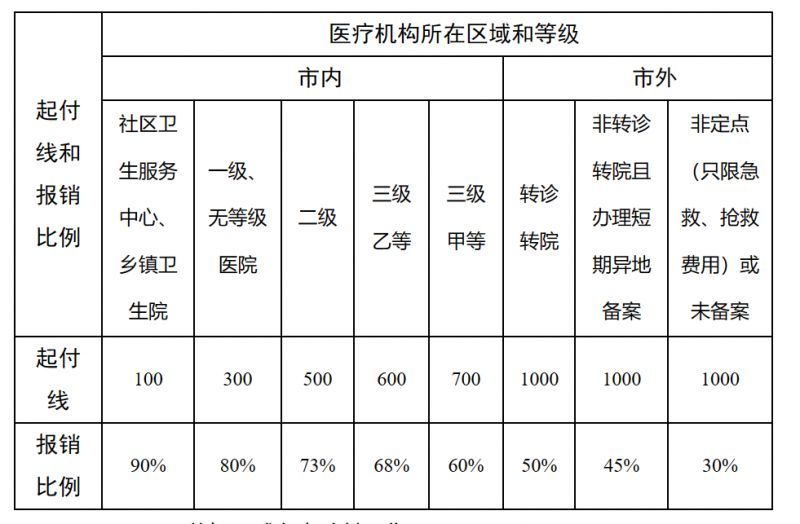 那曲最新医院报销80%计算公式方法分析(最方便真实的那曲医院报销百分比最简单的算法方法)