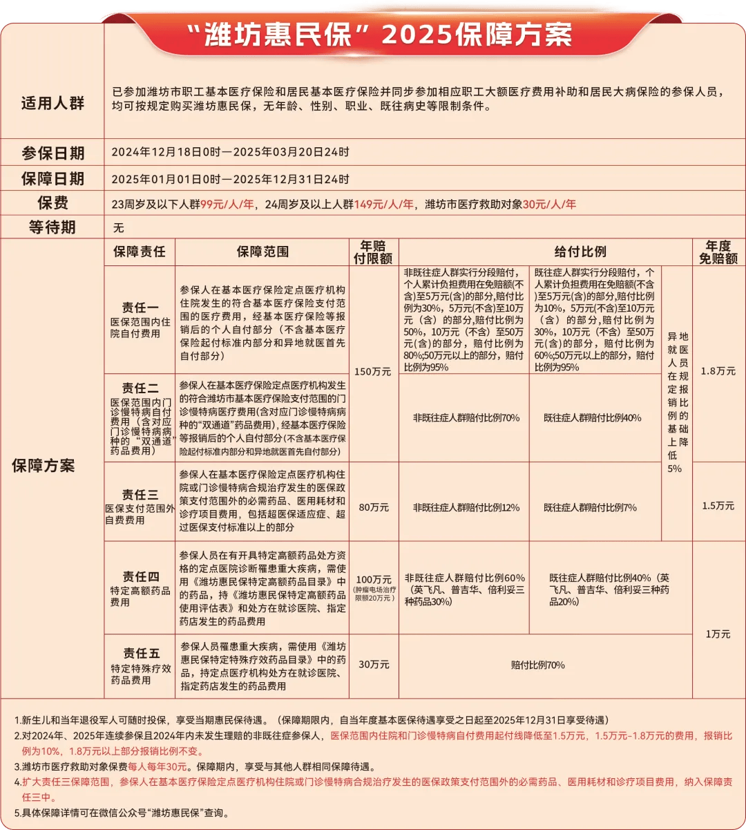 那曲最新惠民保为什么直接从医保里扣方法分析(最方便真实的那曲惠民保为什么直接从医保里扣钱方法)