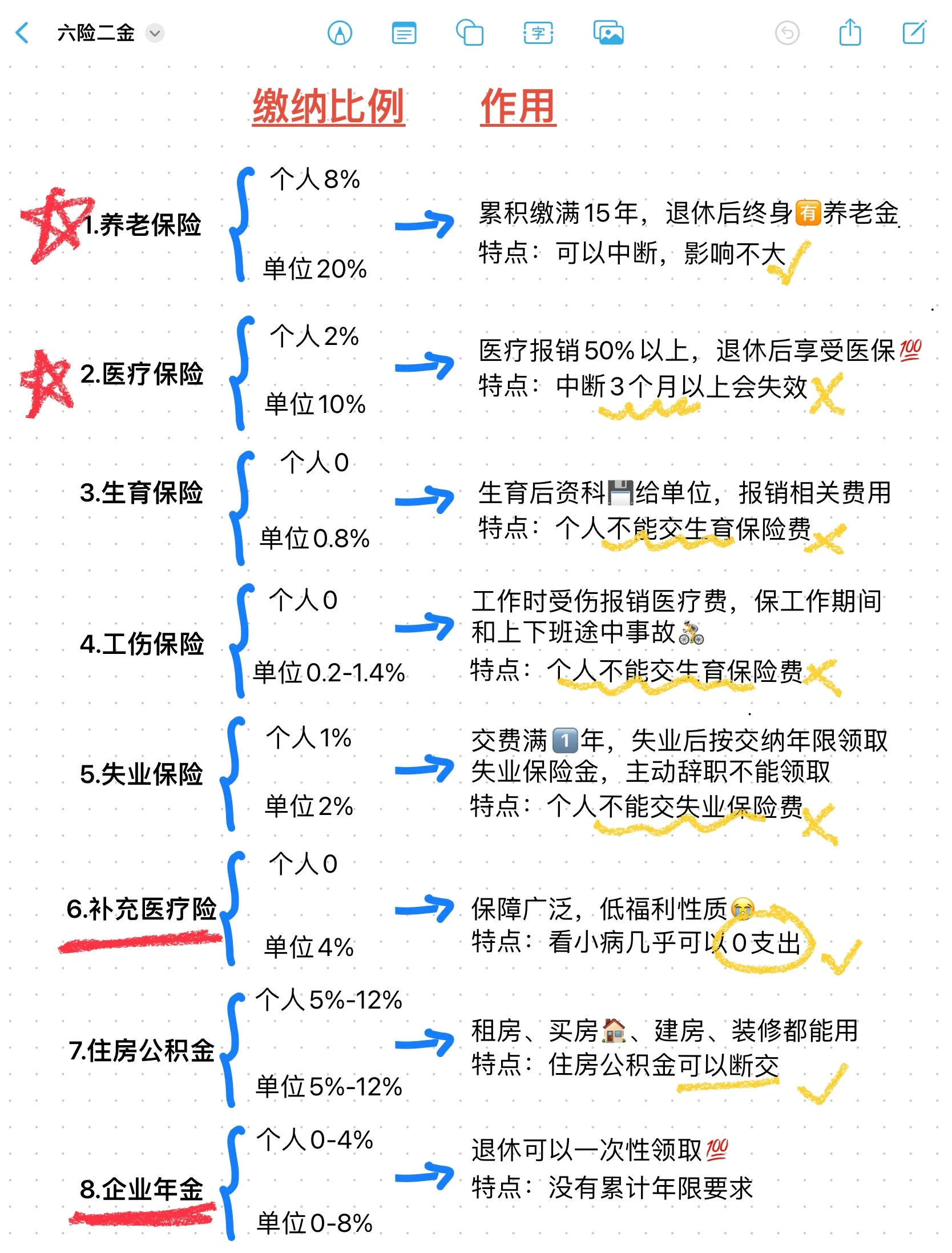 那曲最新医疗保险60%和100%区别方法分析(最方便真实的那曲医保缴费比例60%和100%的区别方法)