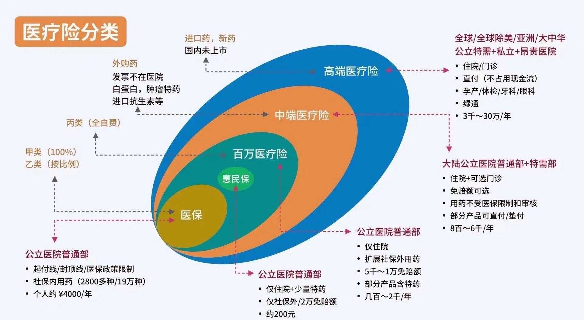 那曲最新医保5%与9%的区别方法分析(最方便真实的那曲医保95%和5%有什么区别方法)