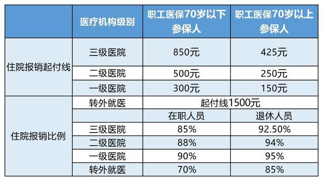 那曲最新24小时医保是否可以报销方法分析(最方便真实的那曲24小时医保是否可以报销住院费用方法)