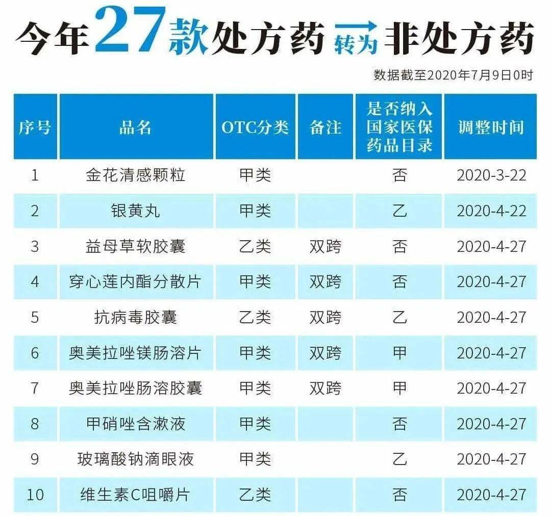 那曲最新24小时高价回收医保医保套出方法分析(最方便真实的那曲医保回收的药是真的吗方法)