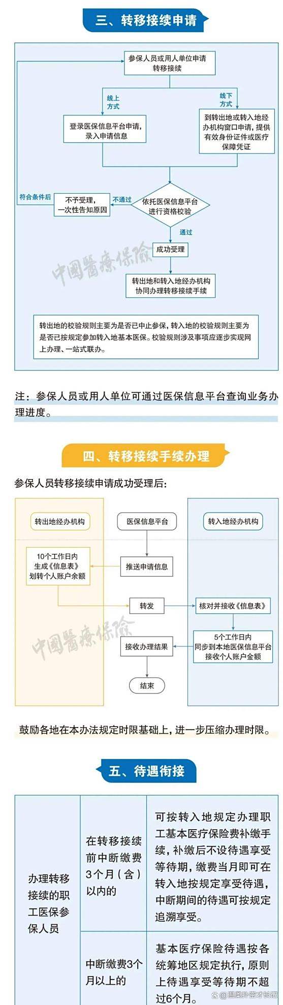 那曲最新医保卡取钱最简单方法方法分析(最方便真实的那曲医保卡取钱最简单方法
方法)