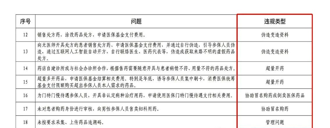 那曲最新怎么跟药店老板说套医保方法分析(最方便真实的那曲怎么和你药店老板谈业务方法)