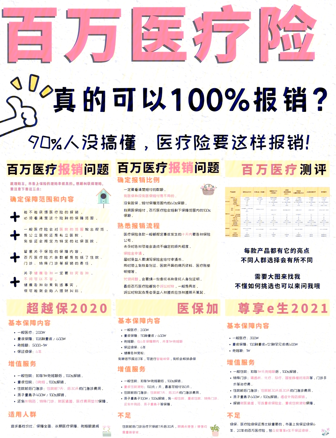 那曲最新医疗报销90%怎么计算方法分析(最方便真实的那曲医保报销比例90%怎么算方法)